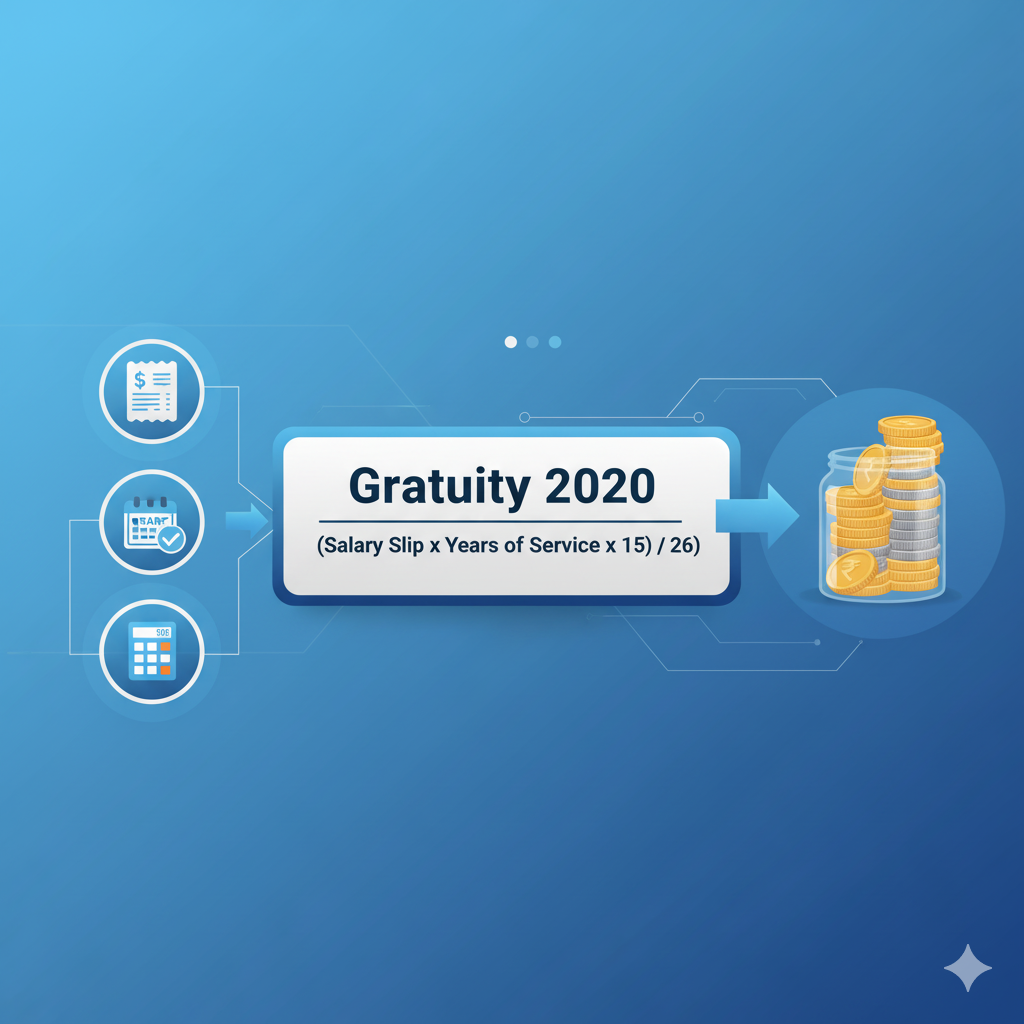 Gratuity Calculation Formula