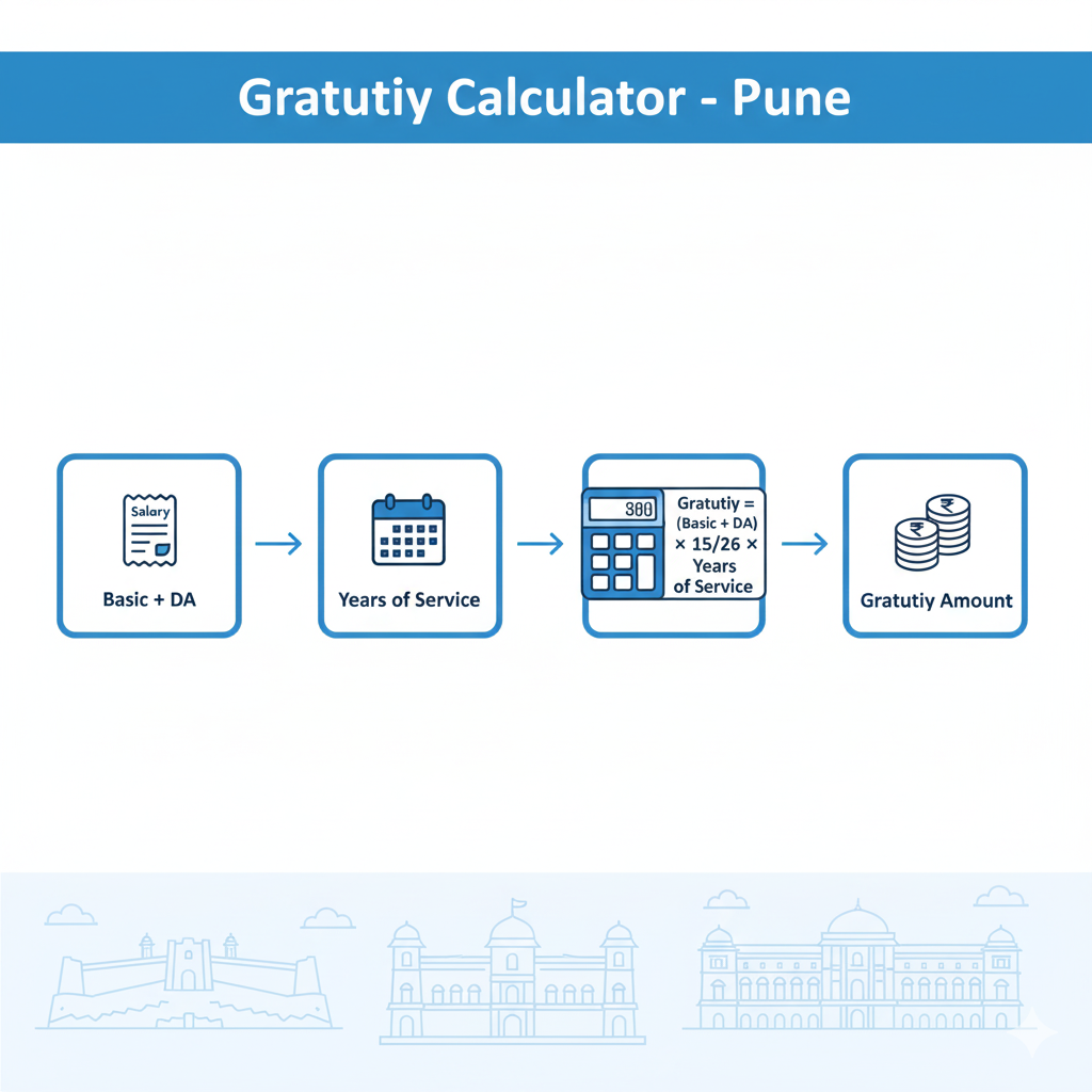 Gratuity Pune